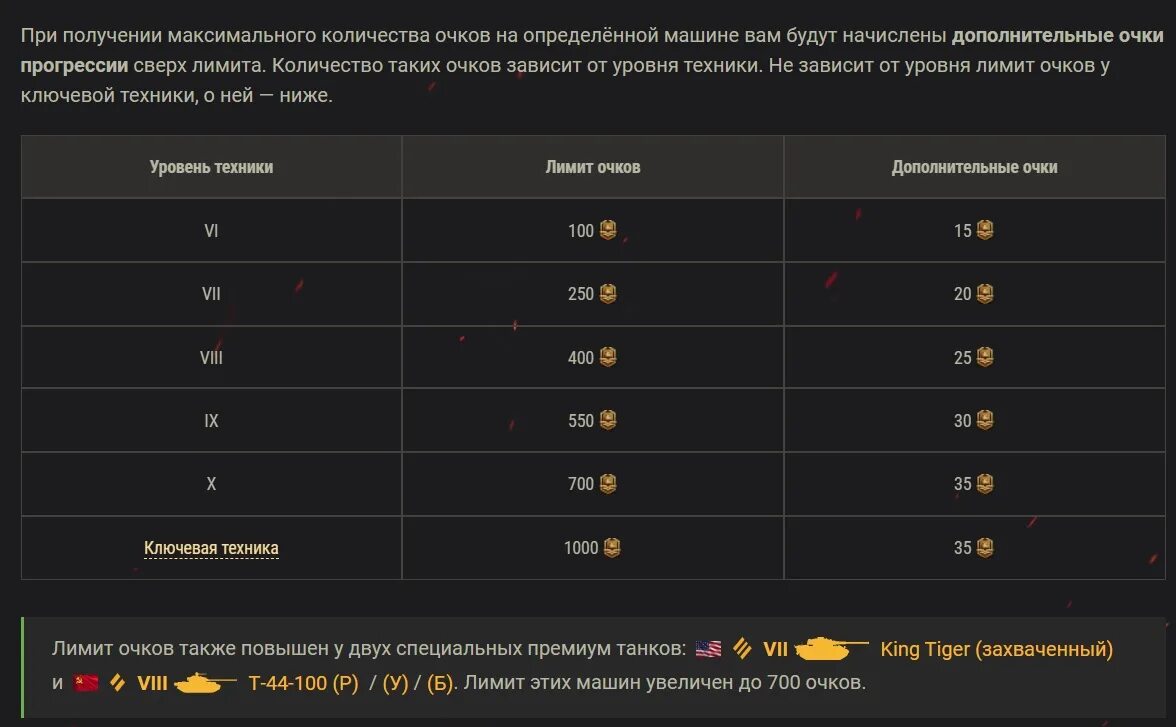 Достигнут лимит хранения. Лимит достигнут. Вы достигли лимита по количеству компаний 2020. Достигнут лимит хранения. Достигнут лимит хранения.