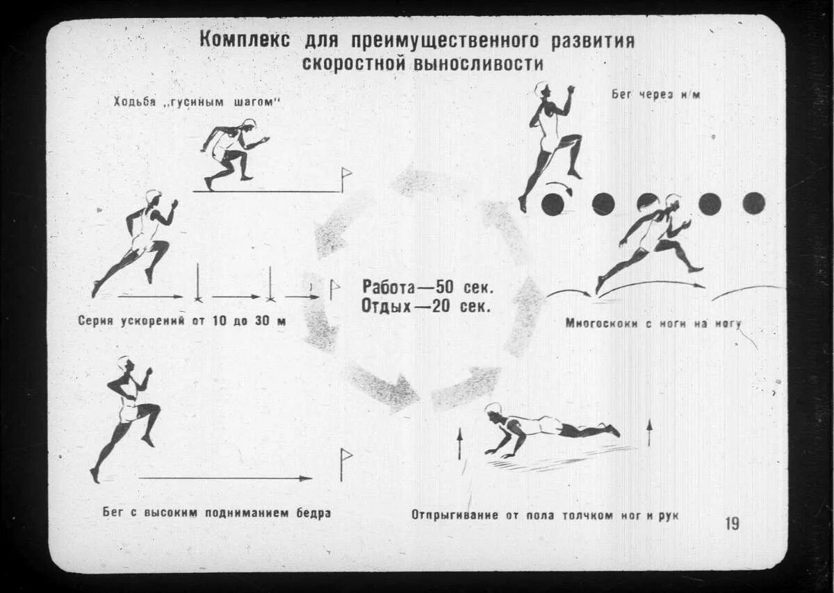 Комплекс упражнений на развитие выносливости. Круговая тренировка для развития быстроты. Круговая тренировка на скоростно силовые способности. Комплекс круговой тренировки на развитие выносливости. Упражнения для развития качества выносливость.