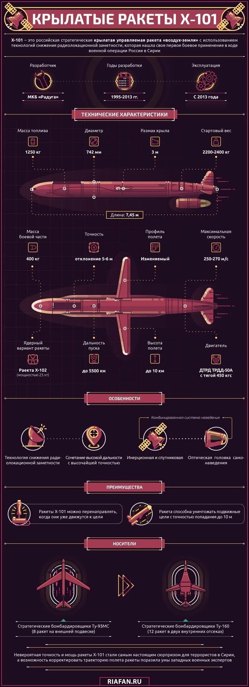 Крылатая ракета х 101. Стратегические крылатые ракеты х-101/х-102. X-101 Крылатая ракета характеристики. Х-101, «Калибр». Ракета х-101/х-102.