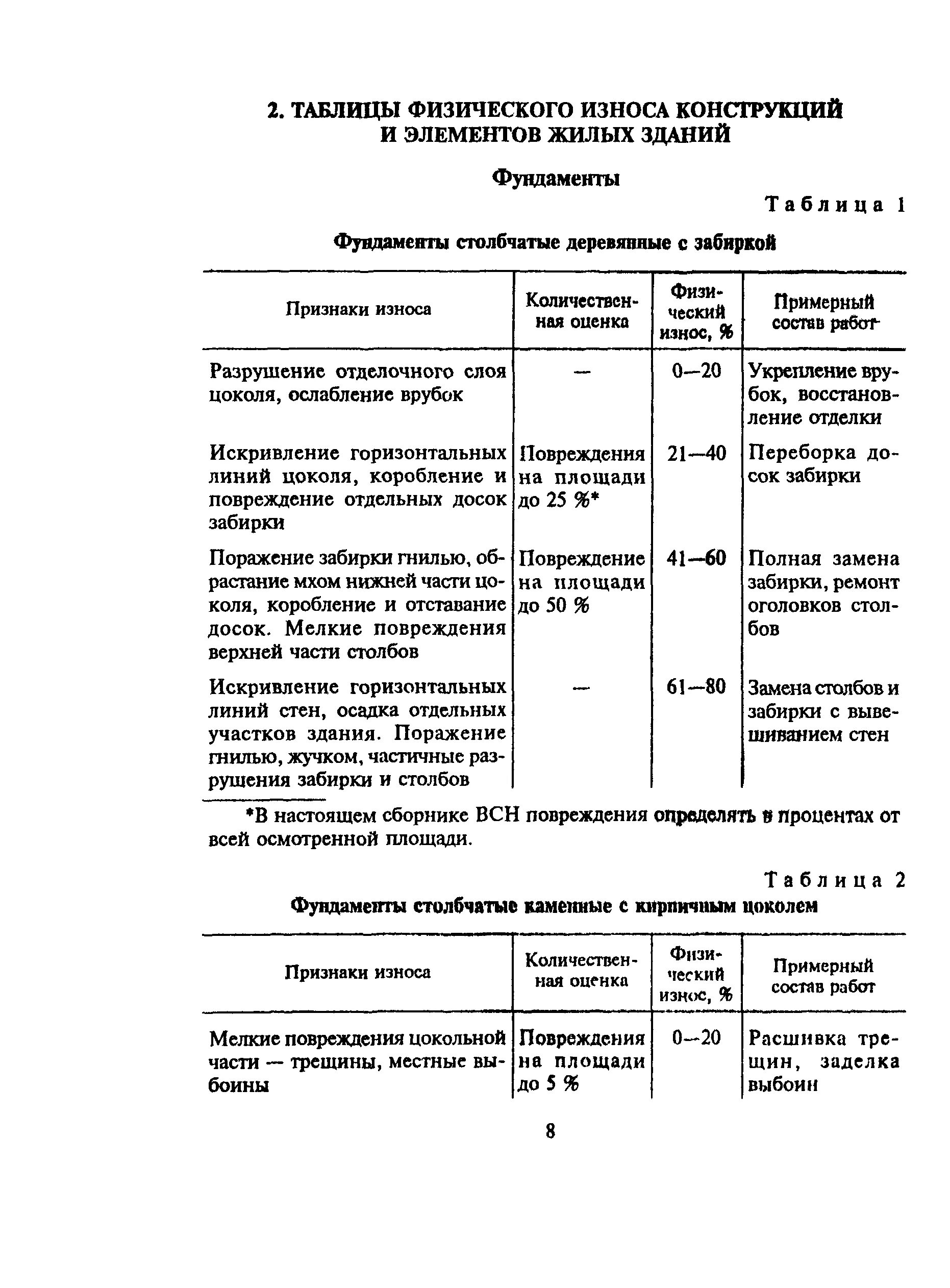 Всн 53 86 правила оценки