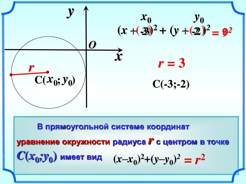 Формула центра круга