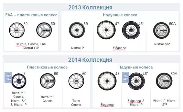 размер покрышки колеса коляски. размер колеса детской коляски. части колеса коляски. Compass покрышка для коляски размер. размер колеса детской коляски.