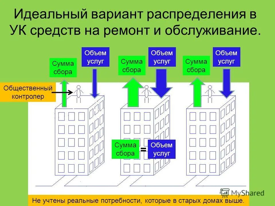 Жкх 1 телефоны