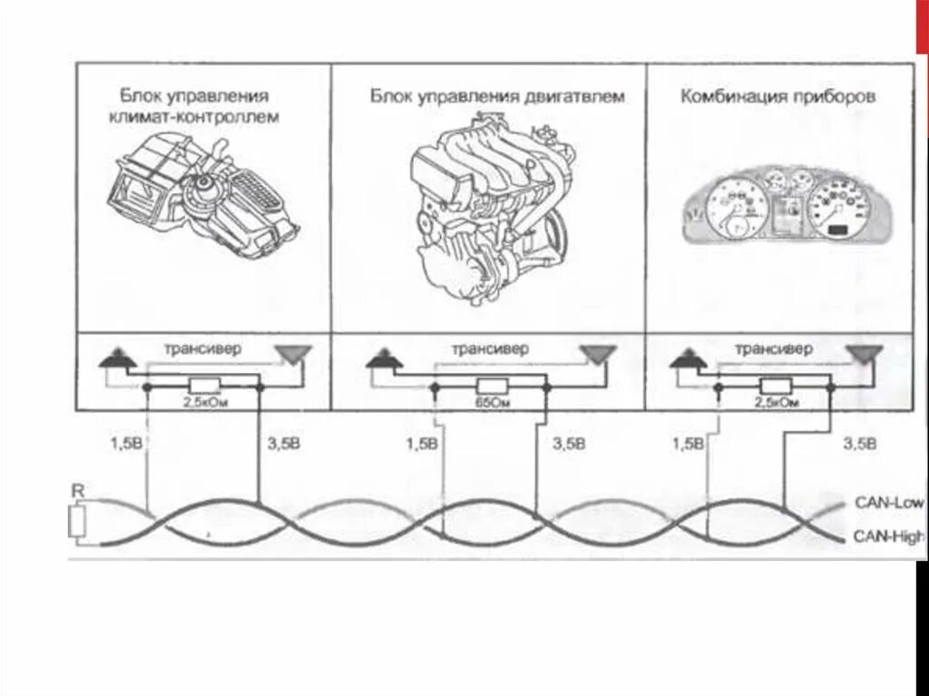 Что такое кан шина в автомобиле. Can шина автомобиля схема. Блоки управления Кан шиной. Схема подключения блоков управления по can шине. Универсальная Кан шина автомобильная схема.