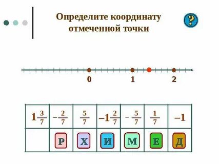 Числа противоположные дробным числом