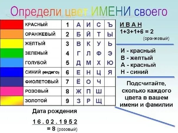 Цвет имени. Цвет имени таблица. Имена и цвета соответствие. Цвет имени таблица в цифрах. Какого цвета буква а