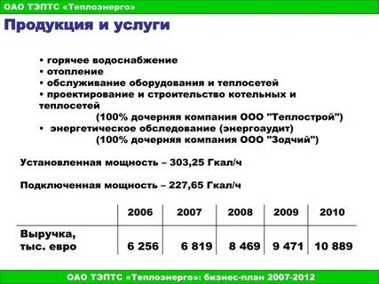 Теплоэнерго телефон горячей линии нижний