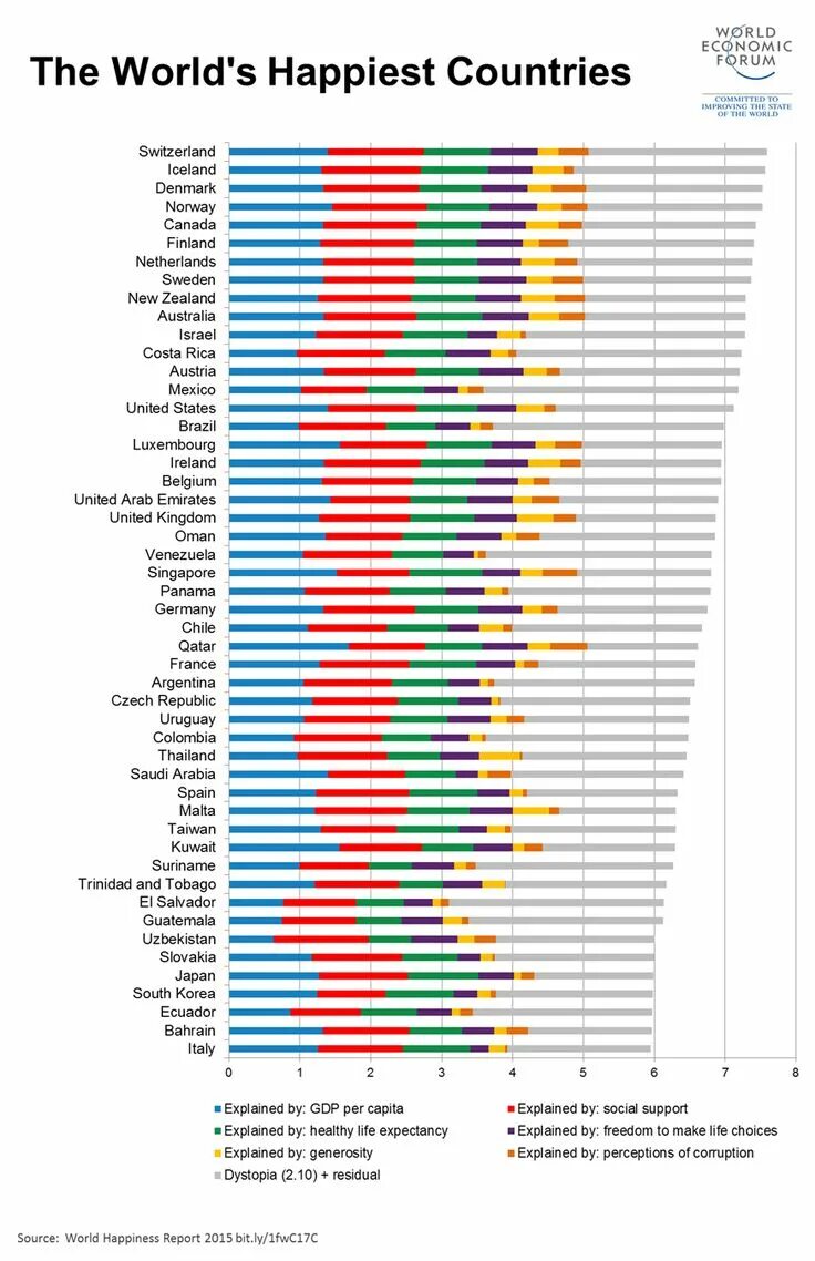 World happiness report. Самая счастливая Страна. Самая счастливая Страна в мире.