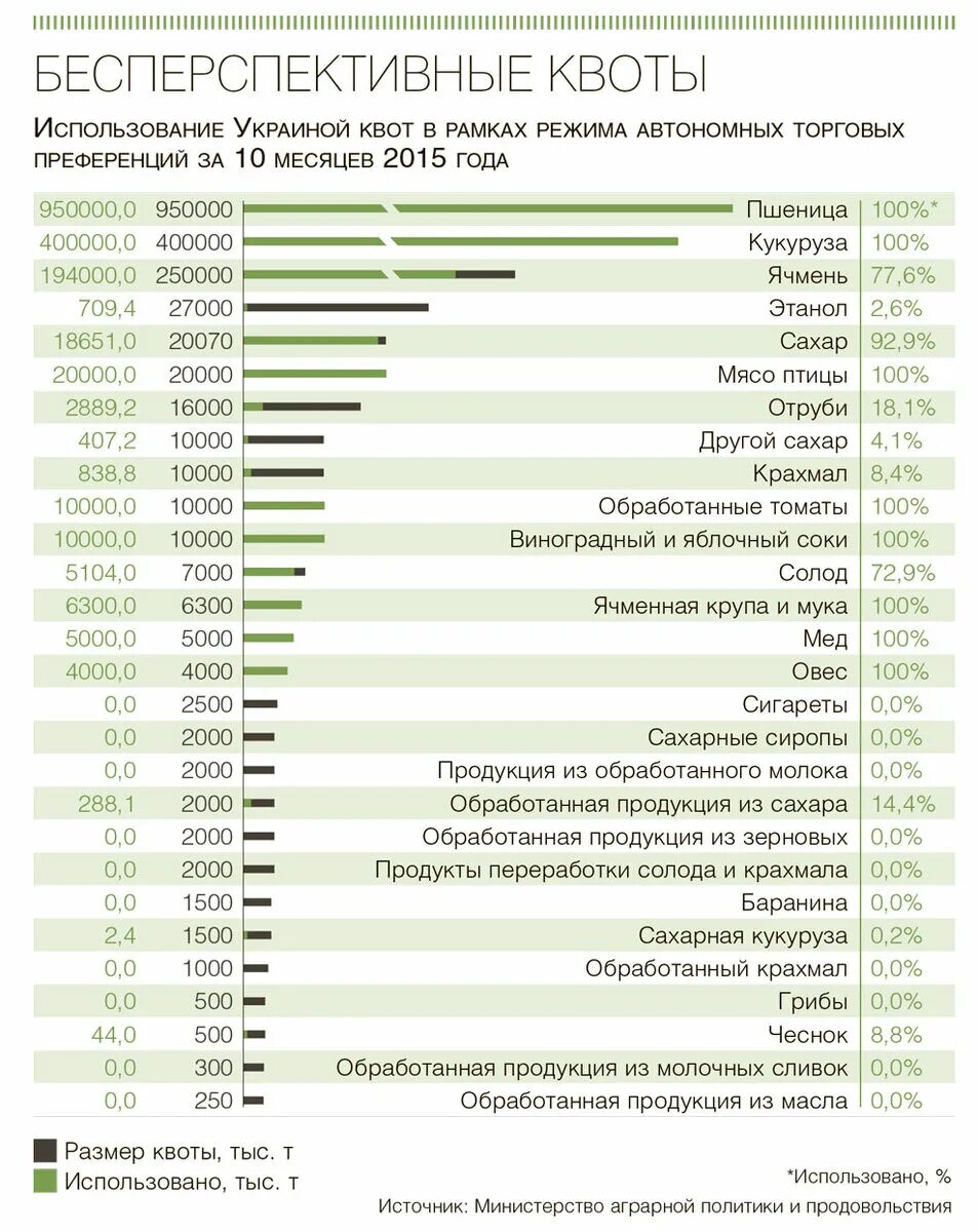 Квоты ес. Квота продукции это. квоты на товары. квота на поставку это. экспортная квота ес.