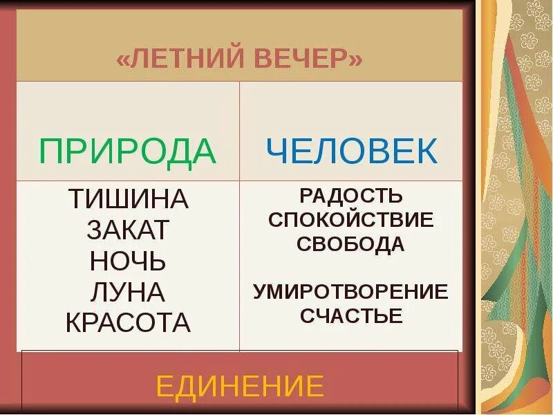 Летний вечер блок анализ стихотворения 6 класс. Анализ стихотворения летний вечер. Летний вечер блок анализ. Анализ стихотворения летний вечер блок. Образ стихотворения летний вечер.