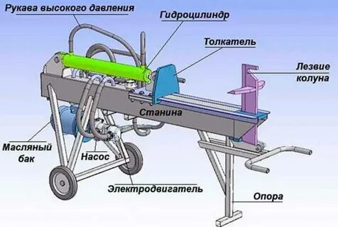 Чертеж дровокола гидравлического с бензиновым двигателем
