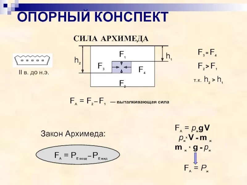 Сила конспект. Опорный конспект выталкивающая сила. сила архимеда конспект. закон архимеда конспект. архимедова сила опорный конспект.