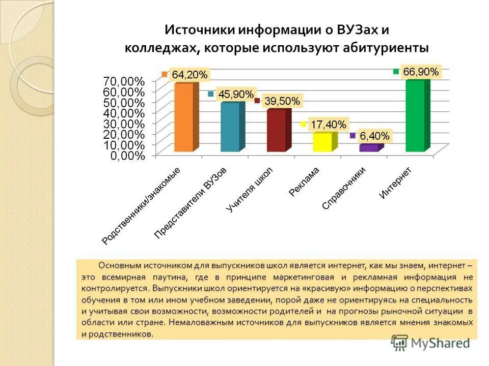социологическое исследование молодежной политики