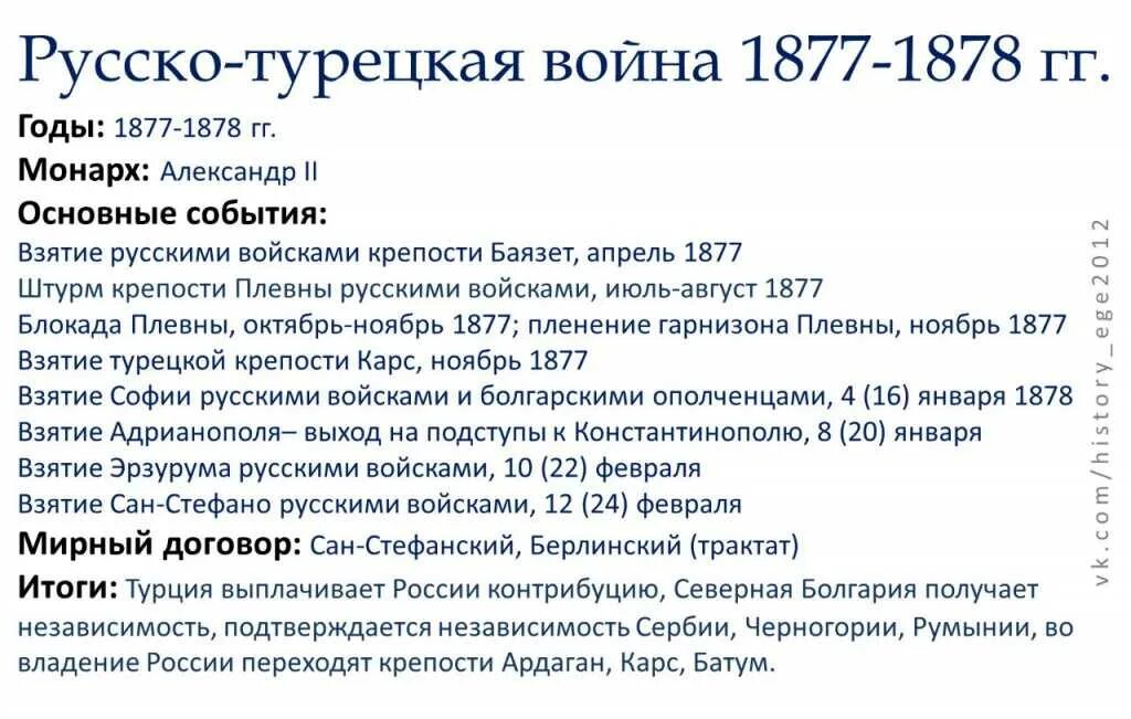 Причины русско-турецкой войны 1877-1878. Причины русско-турецкой войны 1877-1878 кратко. Причины войны 1877 1878 кратко