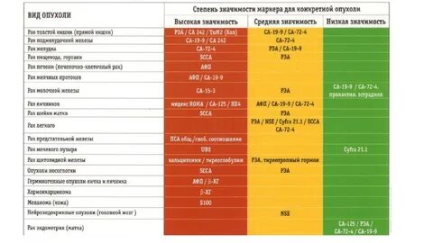 Анализ на рак гортани