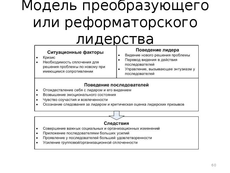 Концепции лидерства в менеджменте. Теория преобразующего лидерства автор. Преобразующее лидерство. Модель реформаторского лидерства. Модель реформаторского лидерства.