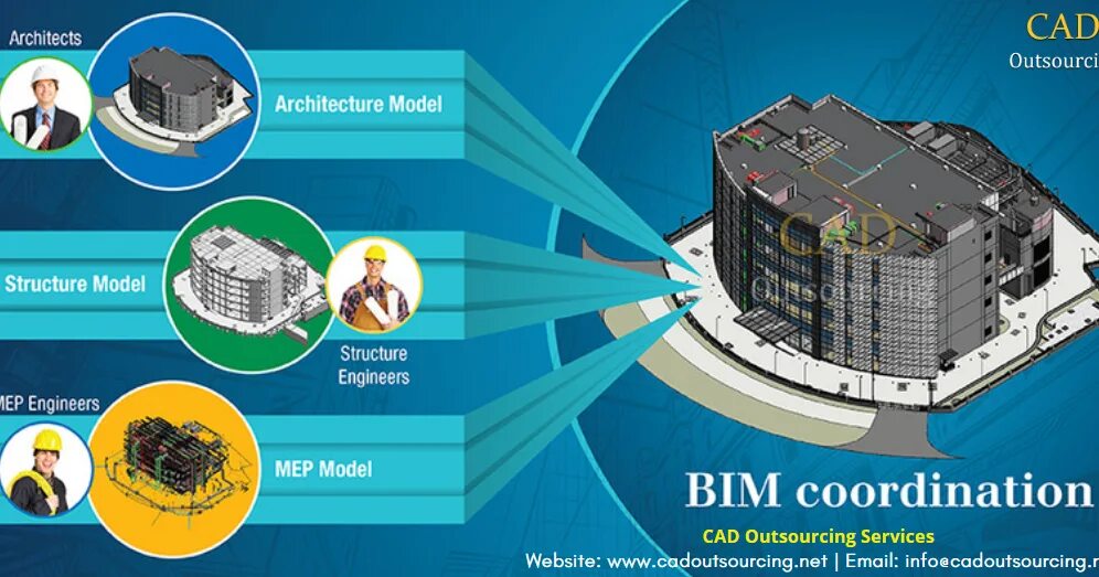 BIM модель. BIM моделирование. Архитектор BIM модель. Технологии информационного моделирования BIM. Structuring engineers