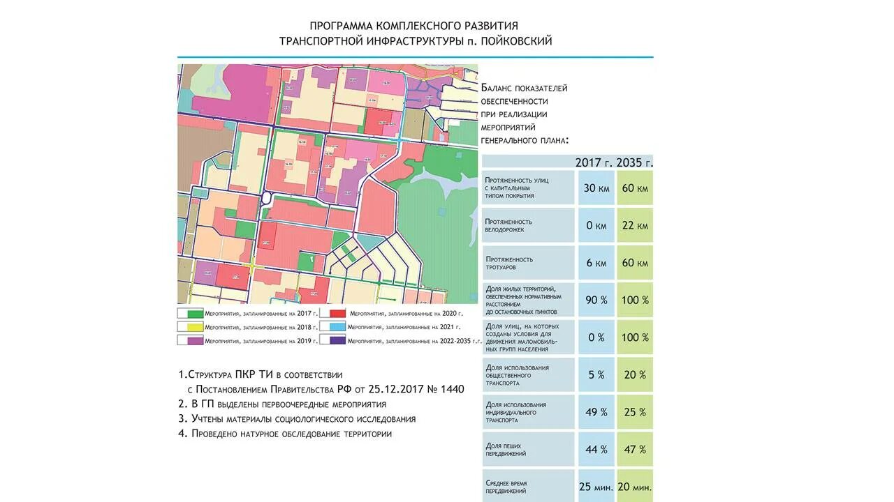 Программы комплексного развития поселений