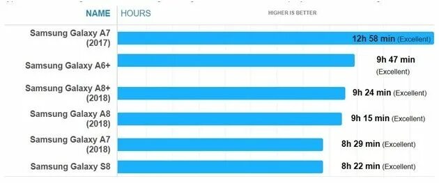 Время автономной работы Samsung. Время работы самсунг. Рейтинг автономной работы самсунг. Samsung s23 автономность.