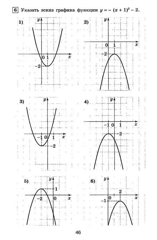 Парабола 8 класс Алгебра. Контрольная работа парабола 8 класс. Рисунки Графика функции. Тест по алгебре 8 класс функции и графики. Графики функций тесты 7 класс