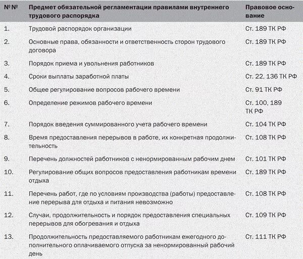 Правила распорядка рабочего дня. Правила распорядка рабочего дня