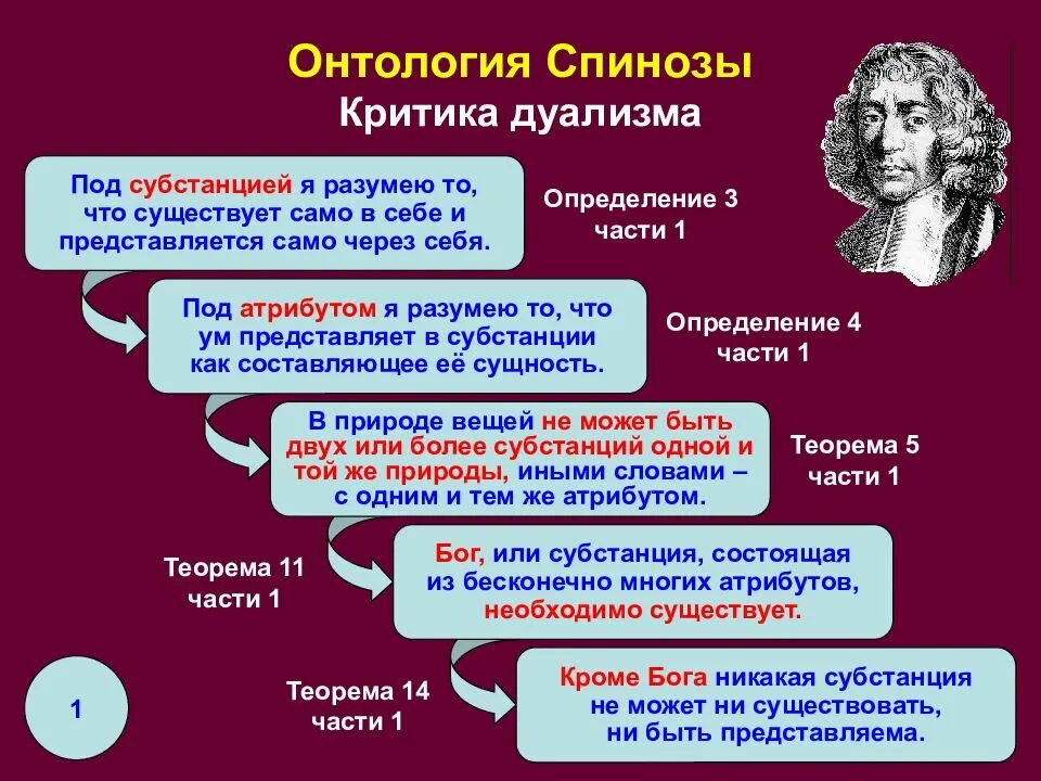 Модусы субстанции. Гносеология спинозы. онтология спинозы. схема субстанции спинозы. онтологические проблемы в философии нового времени.