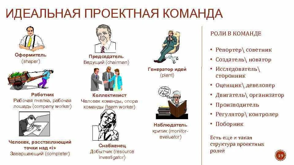 Роль что можно сделать. Роли в проектной команде. Роли в проекте команда проекта. Распределение ролей в команде проекта. Роли участников команды в проекте.