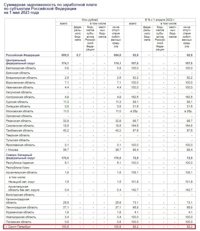 Процент за просрочку заработной платы. Процент за просрочку заработной платы