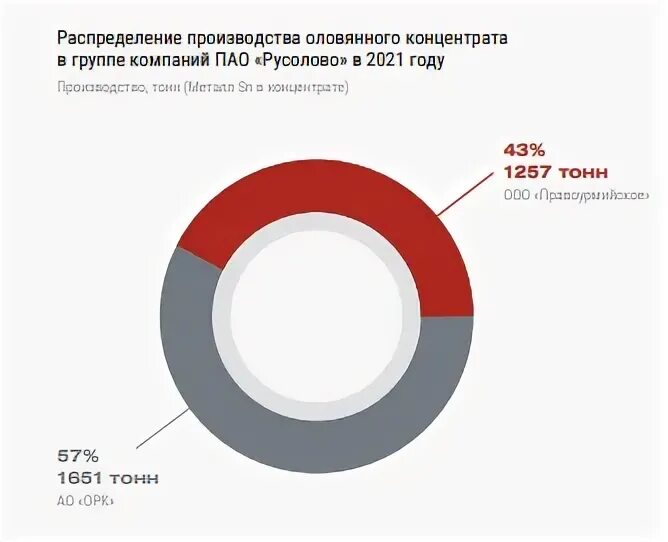 Русолово график. Делистинг русолово. Русолово график. Русолово график. Русолово график.