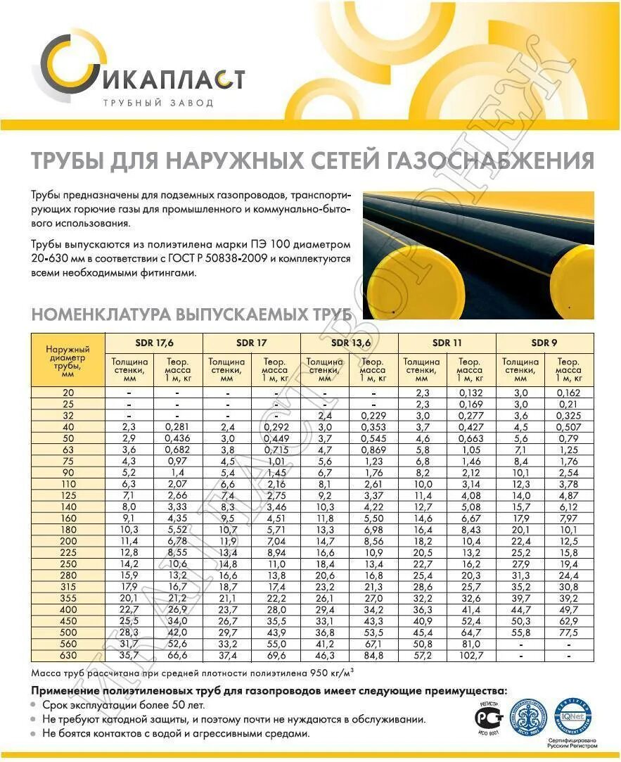 Толщина стенок газопроводных труб. ПНД трубы SDR 11 диаметры. Маркировка ПЭ труб для газопровода. Маркировка полиэтиленовых труб для газопроводов. Толщина стенки трубы полиэтиленовой трубы SDR 11.