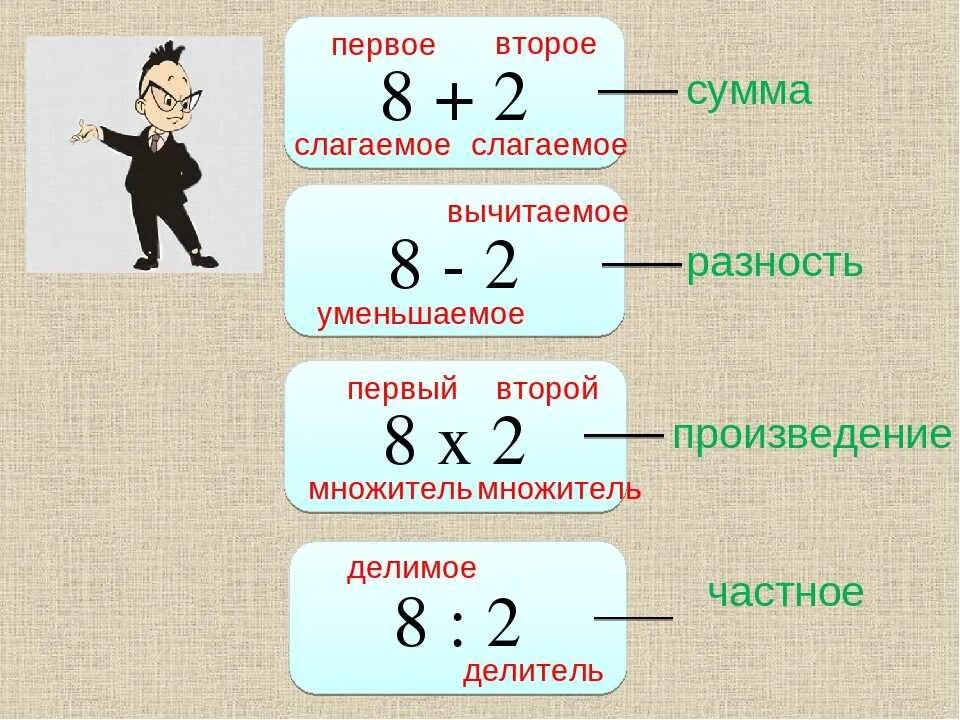 Сумма чисел х и 3у больше либо. Разность. сумма разность. сумма разности чисел. что такое произведение в математике.