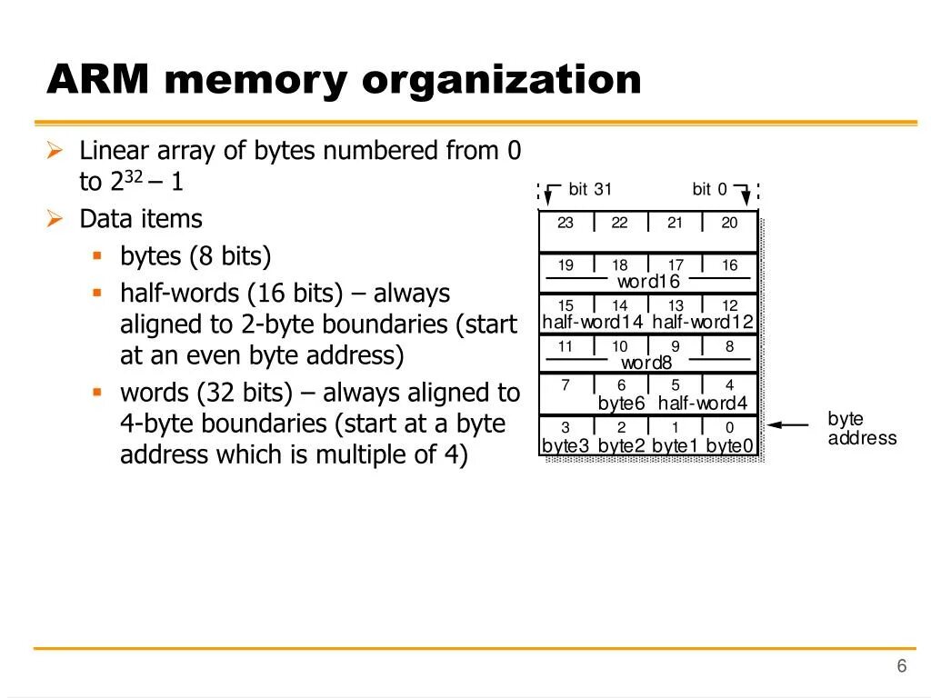 Memory order