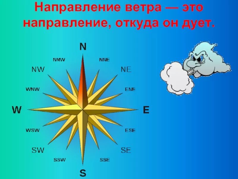 В какую сторону дул ветер. Направление ветров. направление ветра в градусах. география направление ветра. северо-восточный ветер направление.