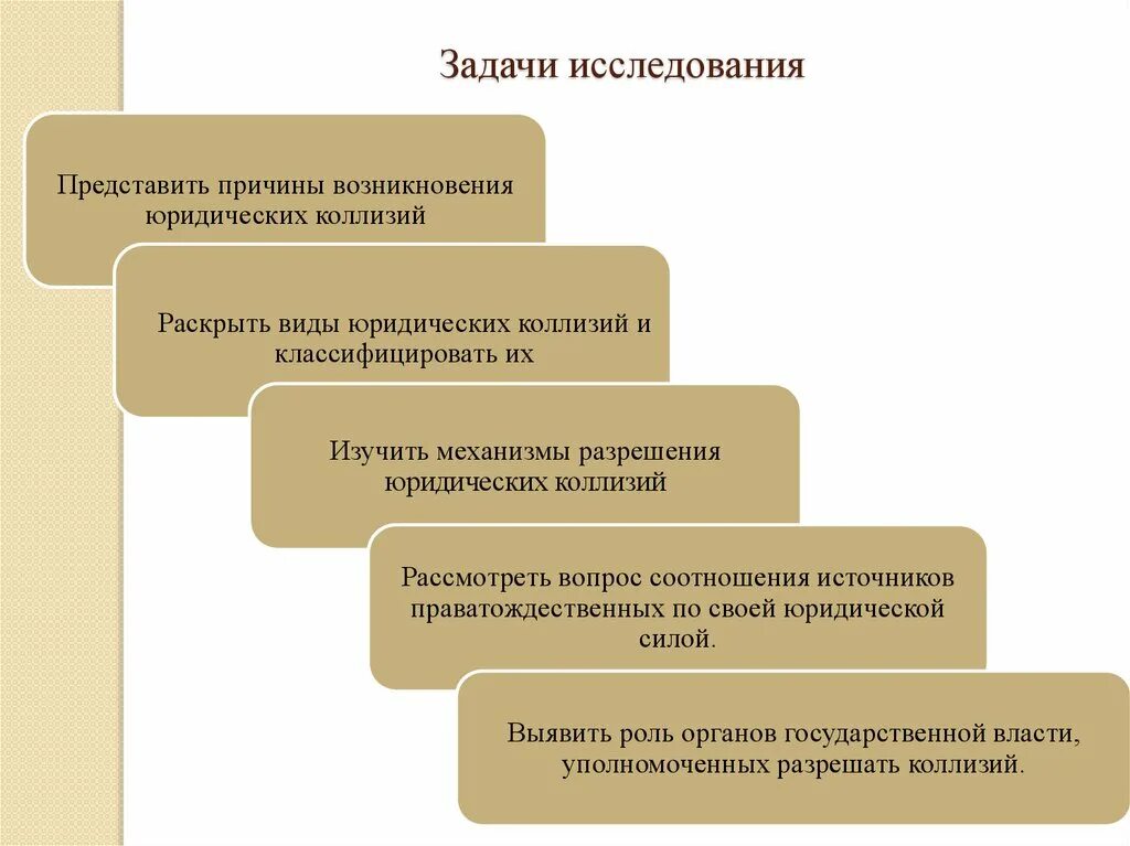 Классификация юридических коллизий. Причины возникновения юридических коллизий. Юридические коллизии презентация. Назовите причины возникновения юридических коллизий. Коллизия в отношениях