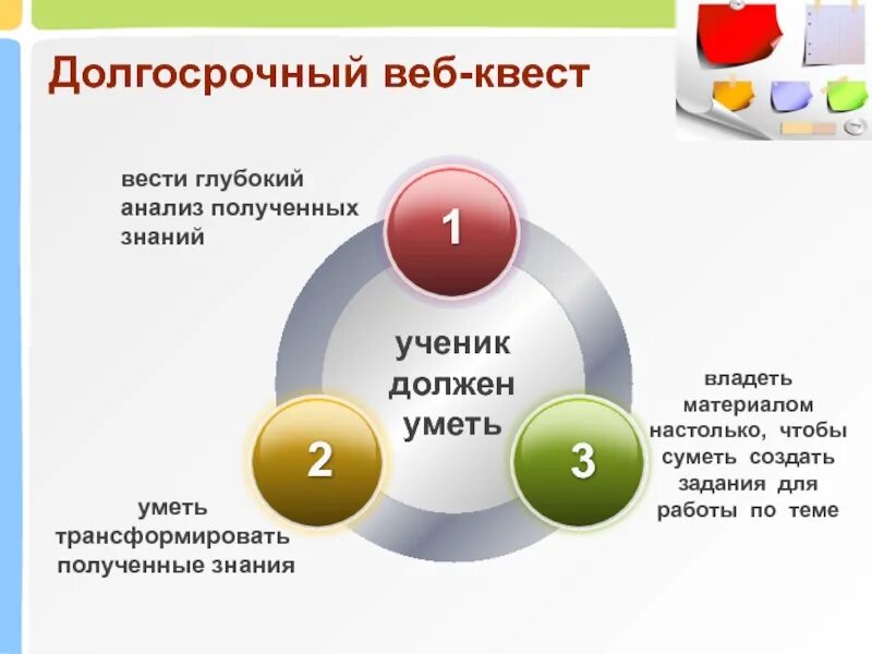 Глубокой разбор. Глубокий анализ. Экологические образовательный веб квест.