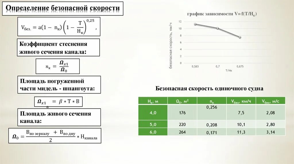 Тест определяющий скорость. Как определить безопасную скорость. Безопасная скорость потока. Эксплуатационная скорость. Безопасная скорость формула.