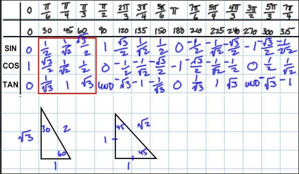 Cos 2pi/3. Cos пи на 2. Cos пи на 3. Синус пи на 2.