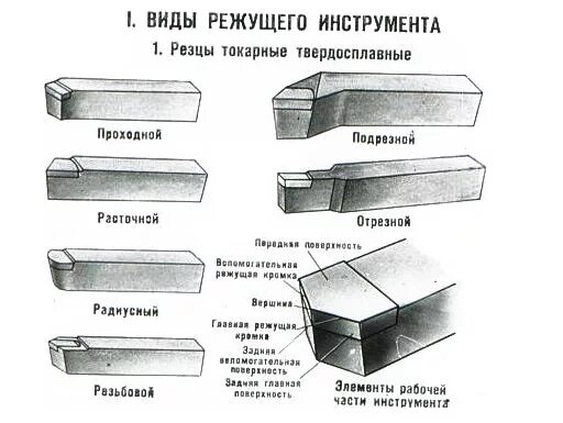 Какие бывают резцы для токарного станка. Резцы токарные типы. токарный резец классификация. типы токарных резцов по металлу и их назначение. классификация токарных резцов схема.