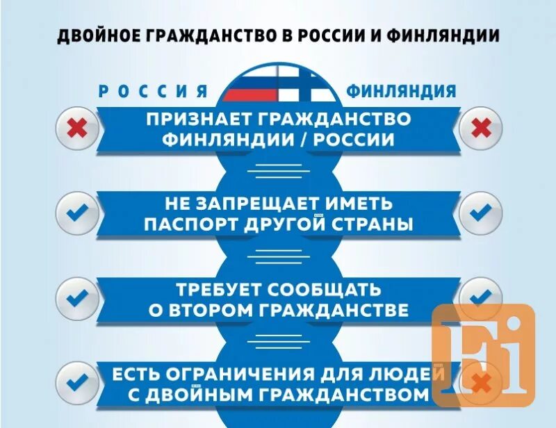 Двойное гражданство в Финляндии. Получить гражданство Финляндии. Что нужно для получения гражданства Финляндии. Как получить финское гражданство.