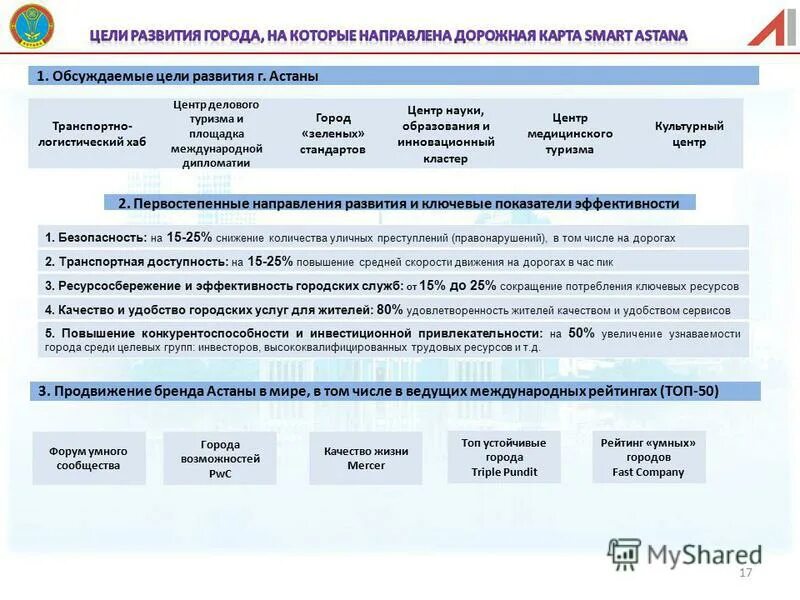 развитие инфраструктуры. цели по развитию. задачи в сфере формирования среды. цель развития малого и среднего бизнеса. мастер план концепция.