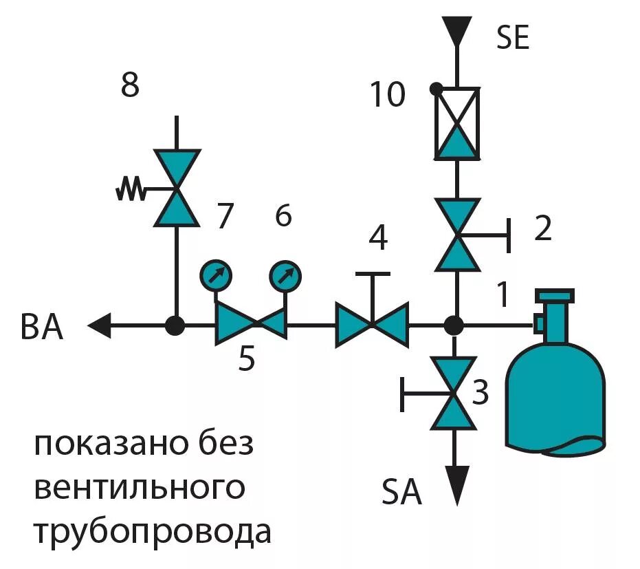 Одноступенчатый регулятор давления (редуктор) с блоком продувки FMD 500-26/27 ho