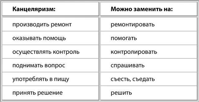 Что такое канцеляризмы