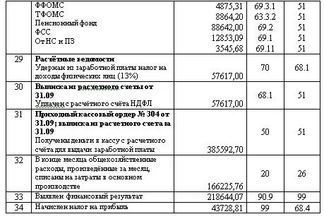 Хозяйственные образец