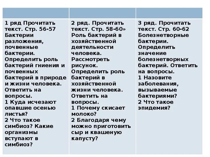 Заполните таблицу значение бактерий в природе. Значение бактерий в природе и жизни человека. таблица значение бактерий. зачение баскетерий в природ.