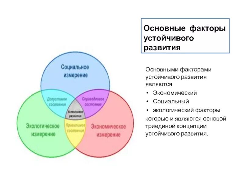 Сферы реализации социального управления