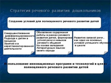 Стратегия обучения и развития