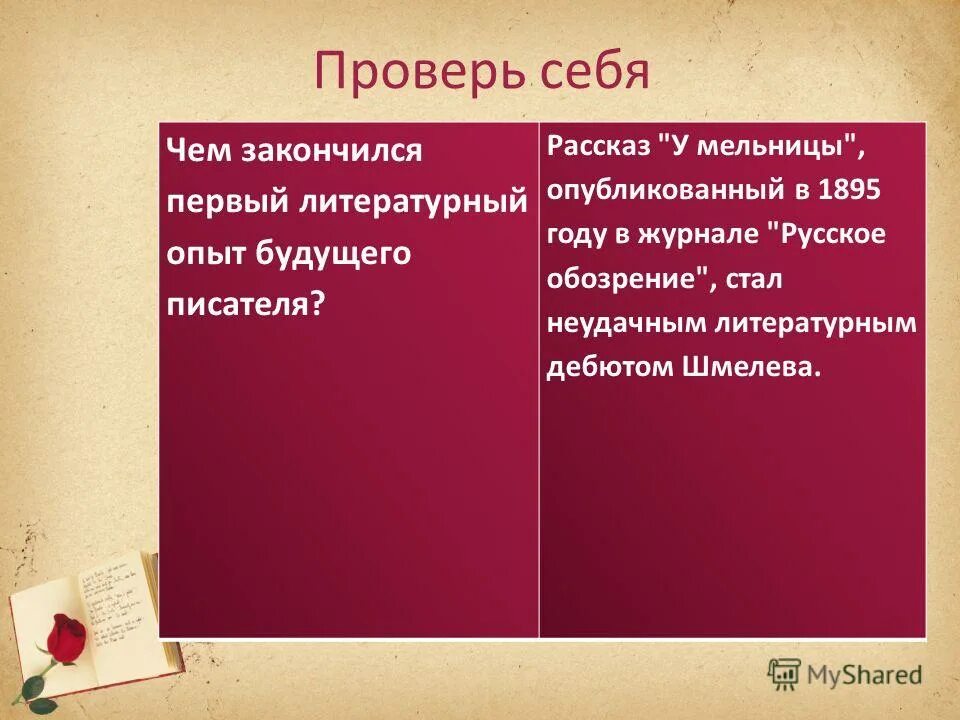 Как пришло шмелеву умение писать чем заканчивается. Чем закончился первый литературный опыт писателя шмелева. чем закончился первый литературный опыт будущего писателя шмелева. и с шмелёва какие исторические события выпали на судьбу писателя. какого литературное наследие шмелева.