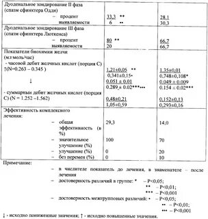 Результат зондирования