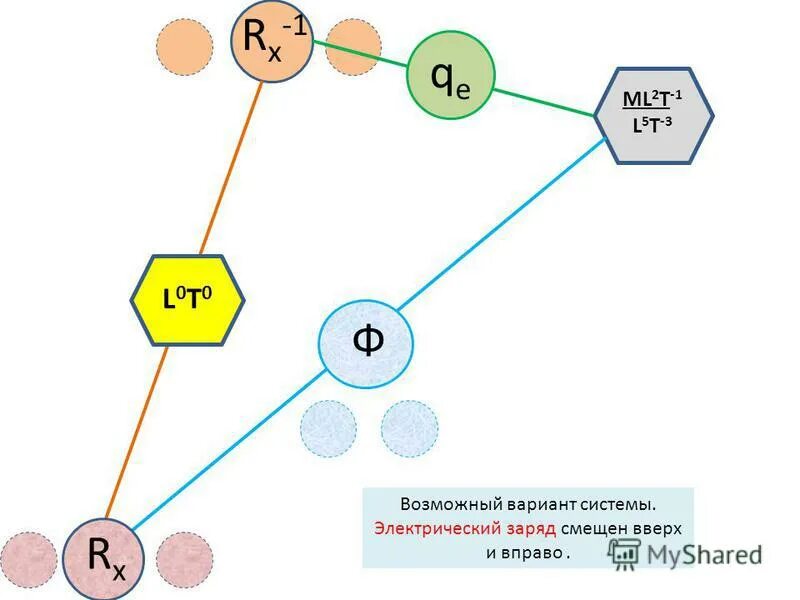 варианты системы 5 из 7