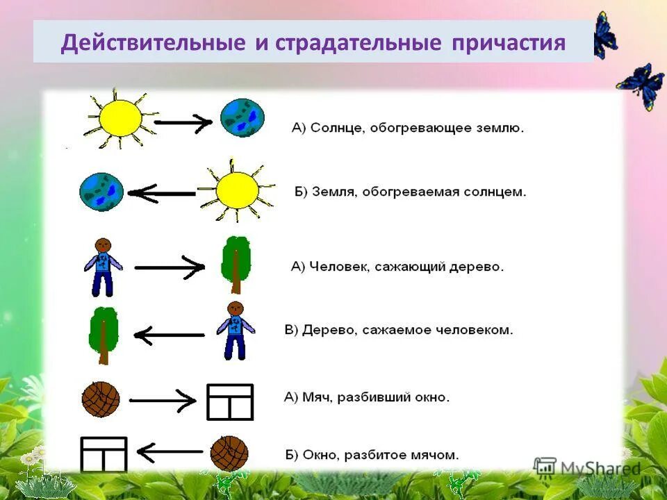 блестящую на солнце причастие. блестящий часть речи. блистающие часть речи. на свете чудеса рассеяны повсюду. текст мы вошли в лес освещенный лучами осеннего.